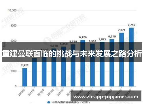 重建曼联面临的挑战与未来发展之路分析