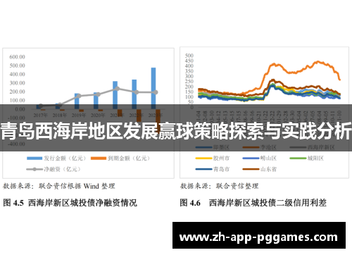 青岛西海岸地区发展赢球策略探索与实践分析